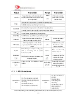 Preview for 10 page of Digimat Techonology GP1260 User Manual