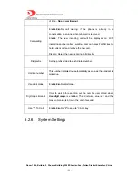 Preview for 22 page of Digimat Techonology GP1260 User Manual