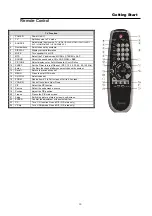 Предварительный просмотр 11 страницы Digimate DGL32 User Manual