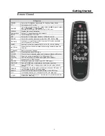 Предварительный просмотр 8 страницы Digimate DGL3704M User Manual