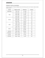 Preview for 15 page of Digimate IPS-2402WDH User Manual