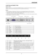 Preview for 7 page of Digimate IPS-2703WPH User Manual