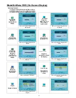 Preview for 55 page of Digimate L-1517 User Manual