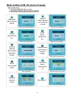 Preview for 88 page of Digimate L-1517 User Manual