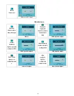 Preview for 89 page of Digimate L-1517 User Manual