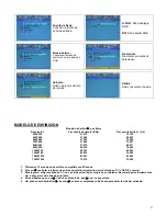 Preview for 57 page of Digimate L-1918 User Manual