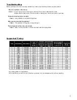 Предварительный просмотр 8 страницы Digimate L-1931W User Manual