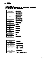 Предварительный просмотр 13 страницы Digimate L-1931W User Manual