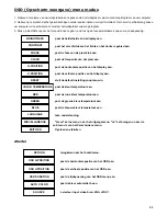 Предварительный просмотр 55 страницы Digimate L-1931W User Manual