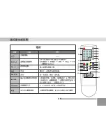 Preview for 36 page of Digimate LTV-3203 User Manual