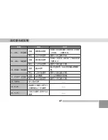 Preview for 37 page of Digimate LTV-3203 User Manual