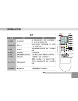 Preview for 38 page of Digimate LTV-3203 User Manual