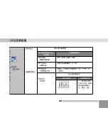 Preview for 42 page of Digimate LTV-3203 User Manual