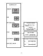 Preview for 8 page of Digimerge DPP12W Instruction Manual