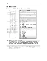 Preview for 13 page of Digimerge VCD304161 Installation And User Manual