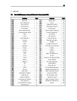 Preview for 82 page of Digimerge VCD304161 Installation And User Manual