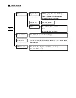 Preview for 6 page of Digimobo FG880 Manual