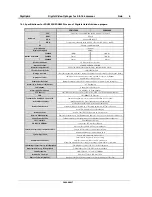 Preview for 80 page of Digiop G2 Series EDNS4000 Installation, Programming, & User Manual