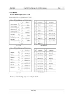 Preview for 146 page of Digiop G2 Series EDNS4000 Installation, Programming, & User Manual