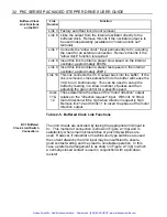 Предварительный просмотр 39 страницы Digiplan PKC Series User Manual