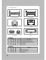 Preview for 7 page of DigiPos DS-900 User Manual