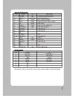 Preview for 8 page of DigiPos DS-900 User Manual