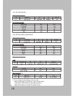 Preview for 15 page of DigiPos DS-900 User Manual