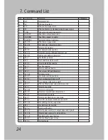 Preview for 25 page of DigiPos DS-900 User Manual