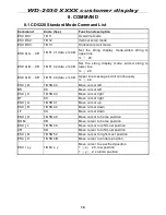 Предварительный просмотр 19 страницы DigiPos WD-2030 User Manual