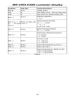 Предварительный просмотр 20 страницы DigiPos WD-2030 User Manual