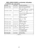 Предварительный просмотр 26 страницы DigiPos WD-2030 User Manual