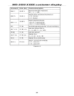 Предварительный просмотр 29 страницы DigiPos WD-2030 User Manual