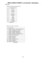 Предварительный просмотр 30 страницы DigiPos WD-2030 User Manual