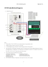 Предварительный просмотр 4 страницы DigiPower IPP-S Series Installation Manual