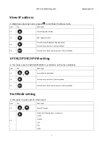 Предварительный просмотр 9 страницы DigiPower IPP-S Series Installation Manual