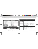 Preview for 7 page of DigiPower RF-6H50 User Manual