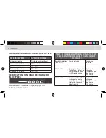 Preview for 21 page of DigiPower RF-6H50 User Manual