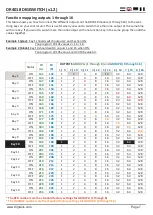 Preview for 7 page of digirails DIGISWITCH DR4018 Manual