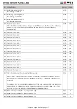 Preview for 17 page of digirails DR4024 DIGISERVO Manual