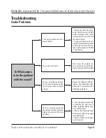 Предварительный просмотр 13 страницы DigiSender TV DG258-2RX Installation Manual