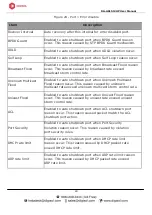 Preview for 45 page of Digisol DG-GS1512HP User Manual