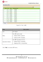 Preview for 53 page of Digisol DG-GS1512HP User Manual