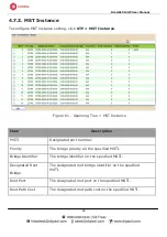 Preview for 82 page of Digisol DG-GS1512HP User Manual