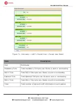 Preview for 94 page of Digisol DG-GS1512HP User Manual