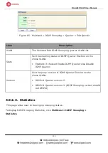 Preview for 113 page of Digisol DG-GS1512HP User Manual