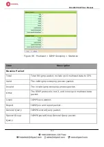 Preview for 114 page of Digisol DG-GS1512HP User Manual