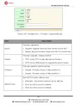 Preview for 194 page of Digisol DG-GS1512HP User Manual