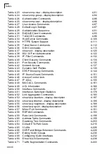 Preview for 22 page of Digisol DG-GS1550 Management Manual