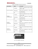 Preview for 8 page of Digisol DG-GS4600 SERIES Installation Manual