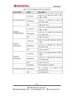 Preview for 9 page of Digisol DG-GS4600 SERIES Installation Manual